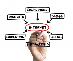 Marketing online. Zoom Digital agencia de marketing online